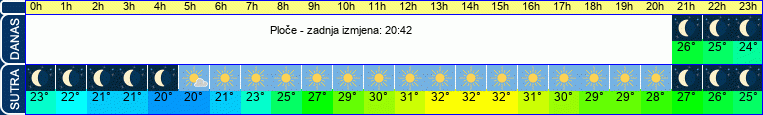 vrijeme