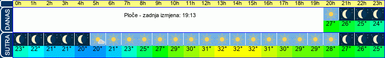 vrijeme