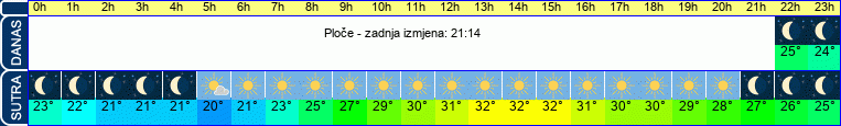 vrijeme