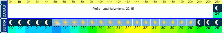 vrijeme