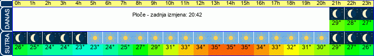 vrijeme