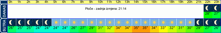 vrijeme