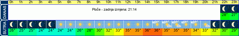vrijeme