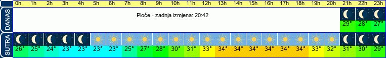 vrijeme