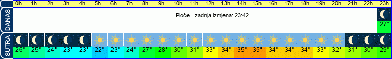 vrijeme