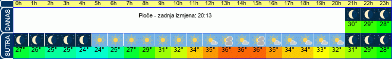 vrijeme