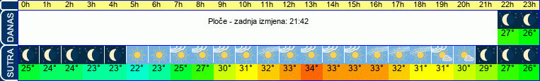 vrijeme