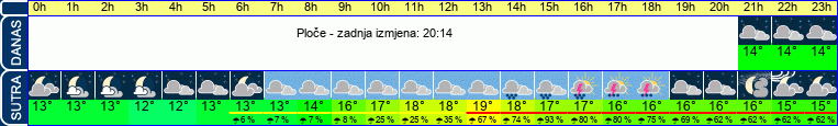 vrijeme