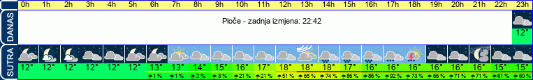vrijeme