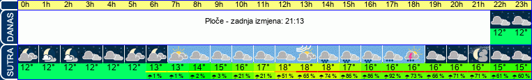 vrijeme