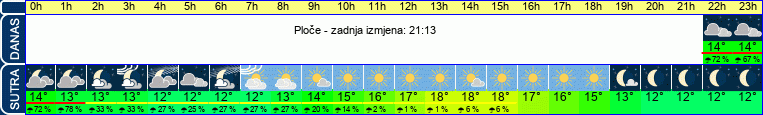 vrijeme