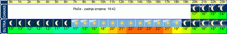 vrijeme