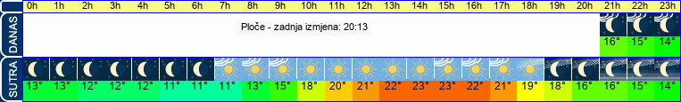 vrijeme
