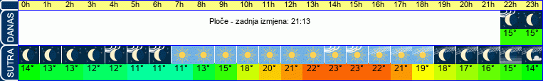 vrijeme