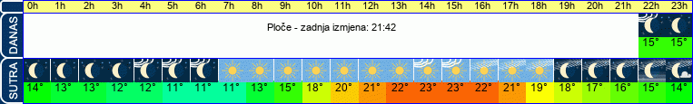 vrijeme