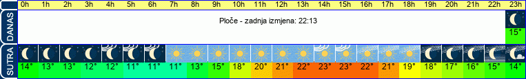 vrijeme