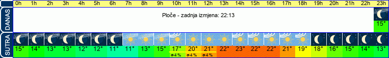 vrijeme