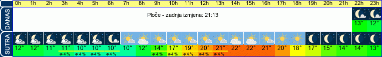 vrijeme