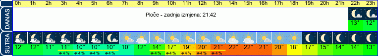 vrijeme