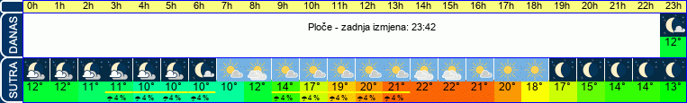 vrijeme
