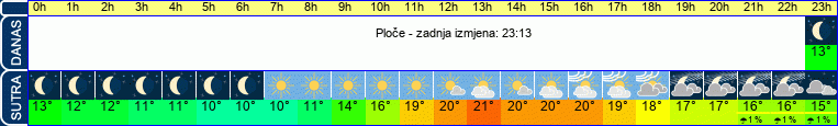 vrijeme