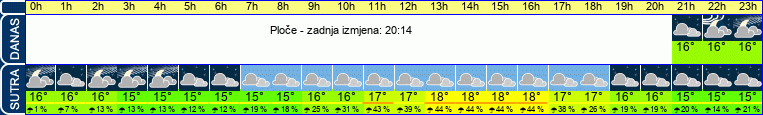 vrijeme