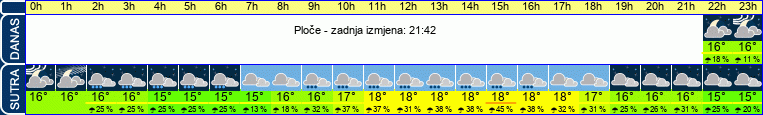 vrijeme