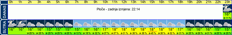 vrijeme