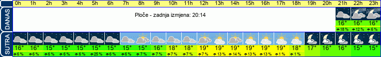 vrijeme
