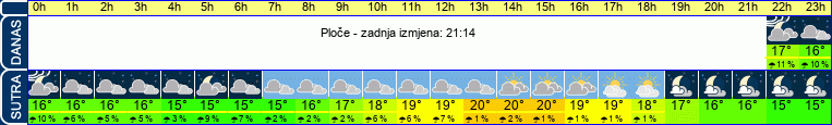 vrijeme