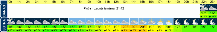 vrijeme
