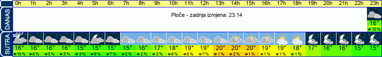 vrijeme