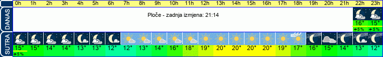 vrijeme