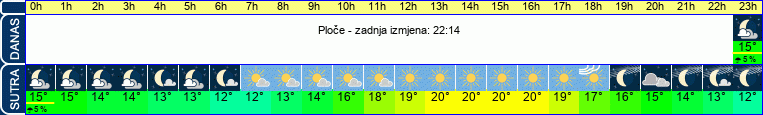 vrijeme