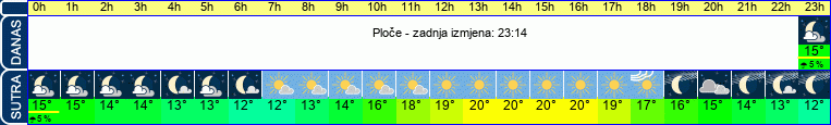 vrijeme