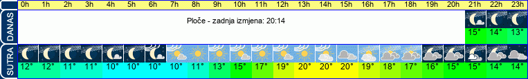 vrijeme