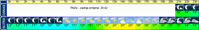 vrijeme