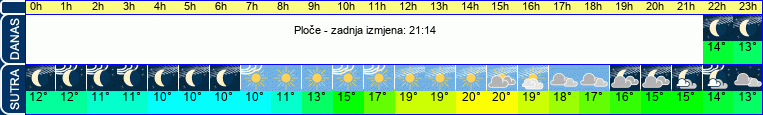 vrijeme
