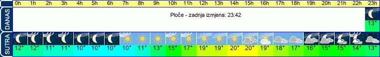 vrijeme