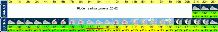 vrijeme