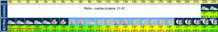 vrijeme