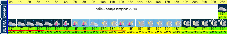 vrijeme