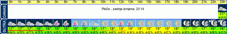 vrijeme