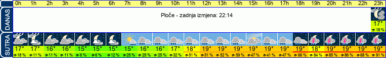 vrijeme
