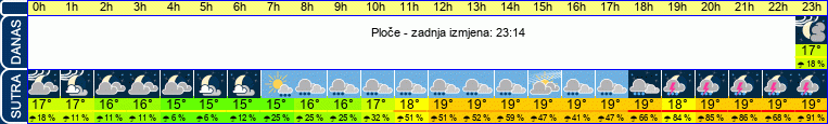 vrijeme