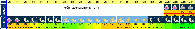 vrijeme
