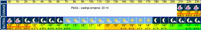 vrijeme