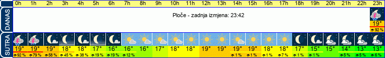vrijeme