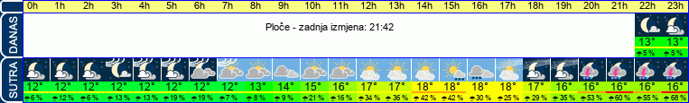 vrijeme
