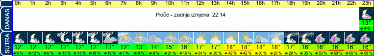 vrijeme